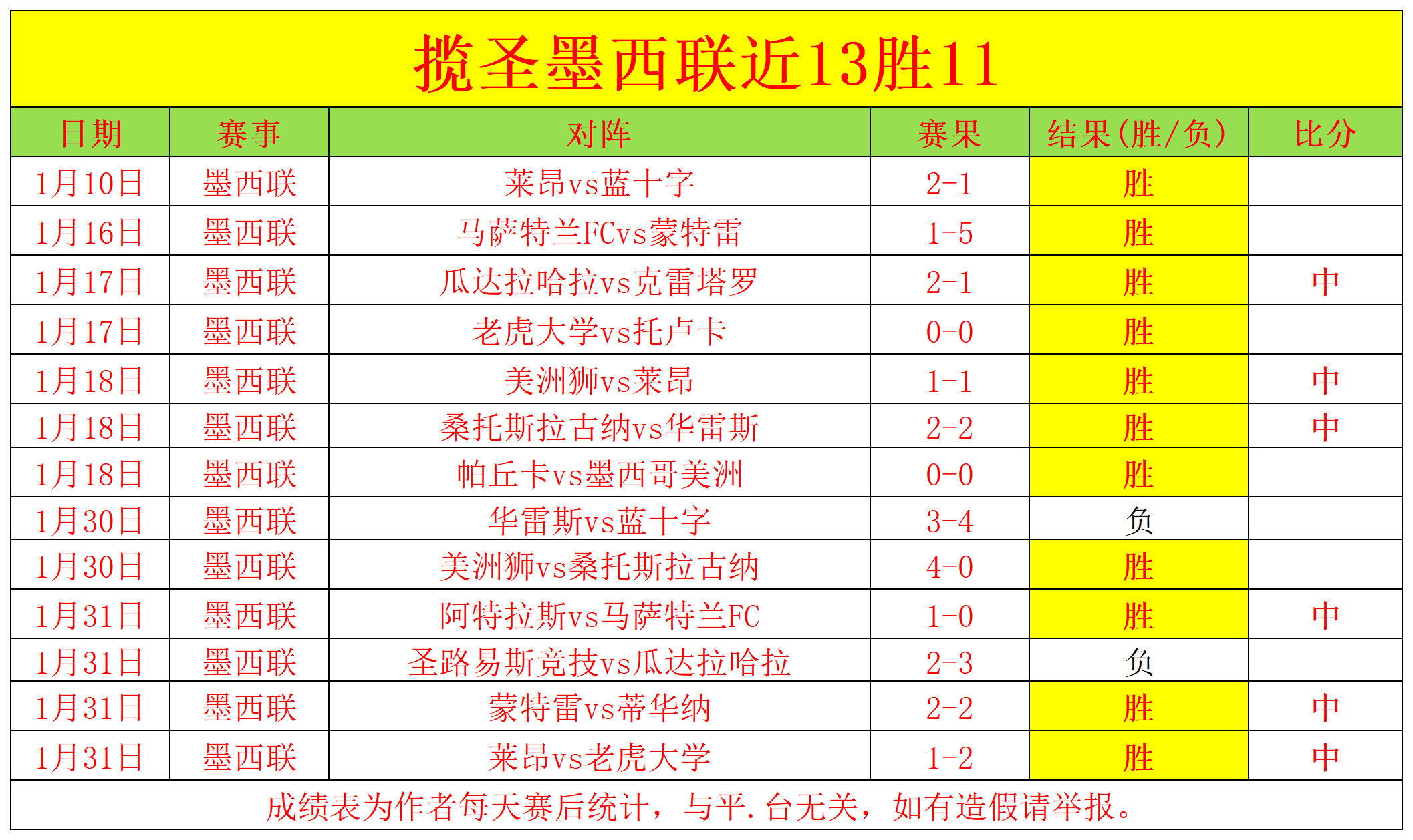 河南队续约,拉莫斯意愿,明确,Bg大游真人娱乐官方网站,视频直播,免费试玩,Big,Gaming