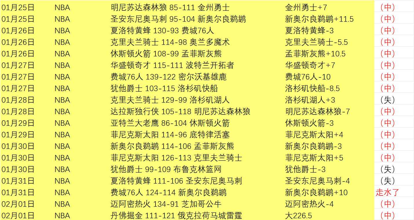 弗格独得,助辽宁客场,战胜广州,Bg大游真人娱乐官方网站,视频直播,免费试玩,Big,Gaming