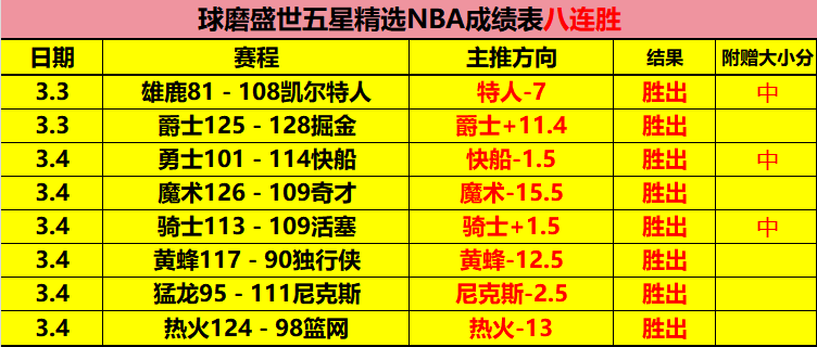 快船西部第,仅胜勇士一,情绪低落,Bg大游真人娱乐官方网站,视频直播,免费试玩,Big,Gaming