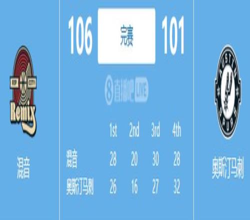 NBA,戈登空接得,分为波特精,Bg大游真人娱乐官方网站,视频直播,免费试玩,Big,Gaming