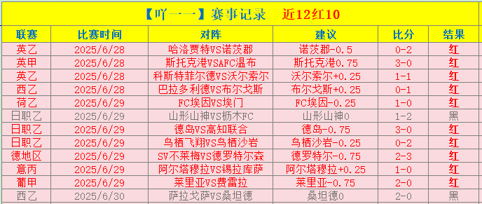 拜仁单赛季,百球纪录,圣保利,Bg大游真人娱乐官方网站,视频直播,免费试玩,Big,Gaming