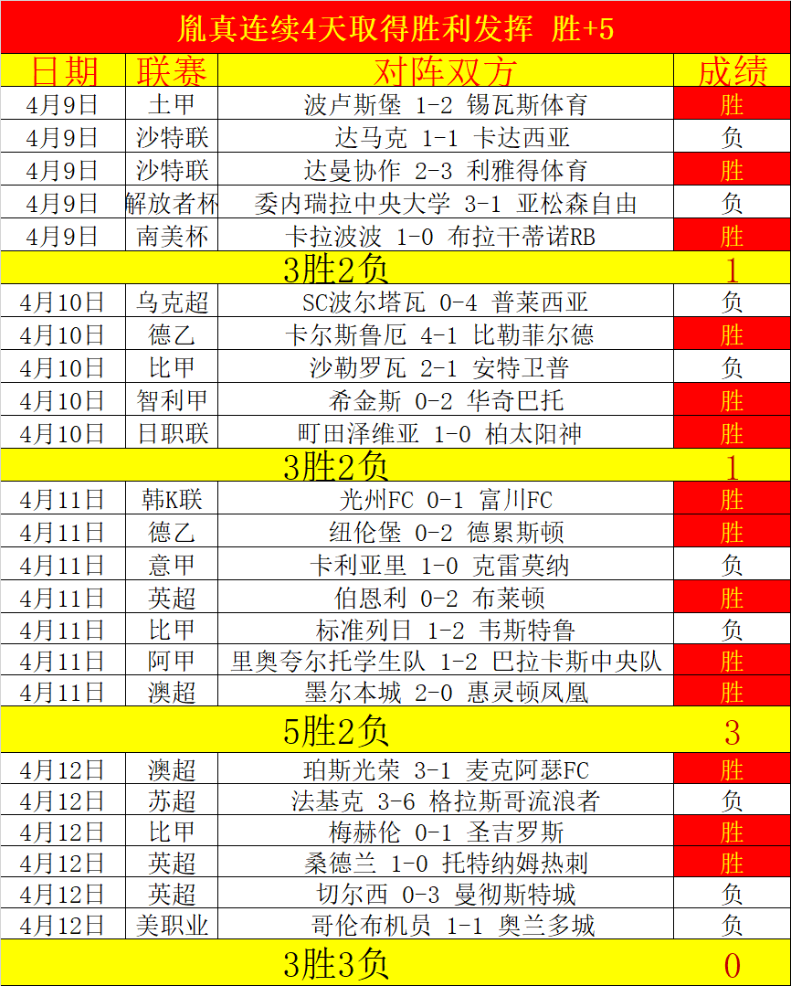 专栏,专家解析大,乐透期号推,Bg大游真人娱乐官方网站,视频直播,免费试玩,Big,Gaming