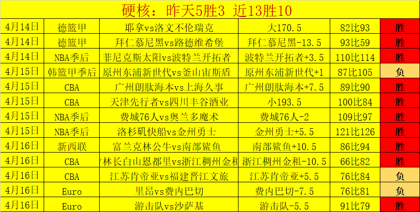 大乐透期号,专家推荐,质合分析前,Bg大游真人娱乐官方网站,视频直播,免费试玩,Big,Gaming