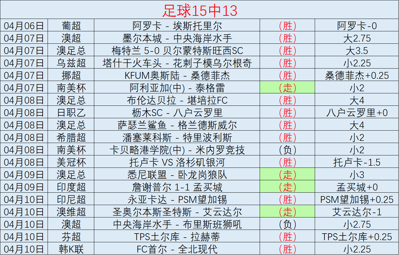 今日诺丁汉,森林,维拉赛事解,Bg大游真人娱乐官方网站,视频直播,免费试玩,Big,Gaming