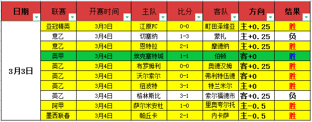 哥德堡大乐,透期号专家,质合分析推,Bg大游真人娱乐官方网站,视频直播,免费试玩,Big,Gaming
