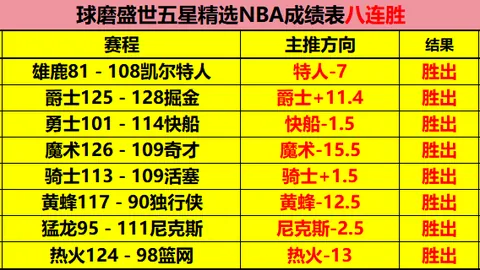 快船西部第八，仅胜勇士一场，情绪低落😭😢