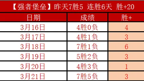 颜骏凌10分钟内连丢两球，失误频发，球迷热议：国足门将选人是否无误？