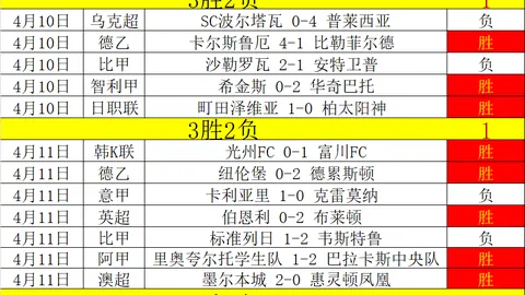CBA专栏：专家解析大乐透期号推荐及胜负总分