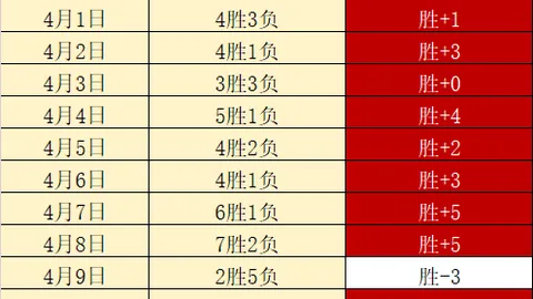 大乐透期号专家质合分析：热刺降级概率六成，西汉姆联37有望上