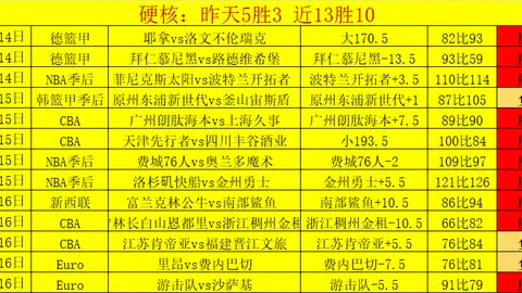 大乐透期号专家推荐：质合分析前区十码及总分预期调整