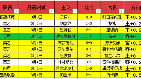 哥德堡大乐透期号专家质合分析推荐